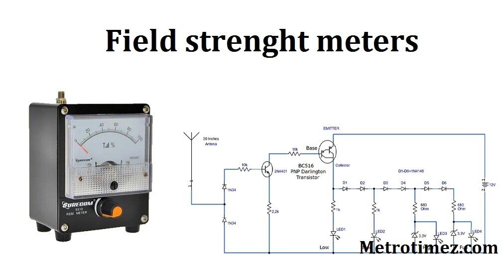 field strenght meters