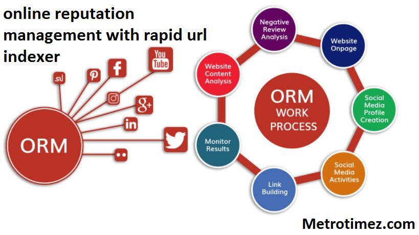 online reputation management with rapid url indexer